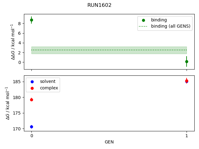 convergence plot