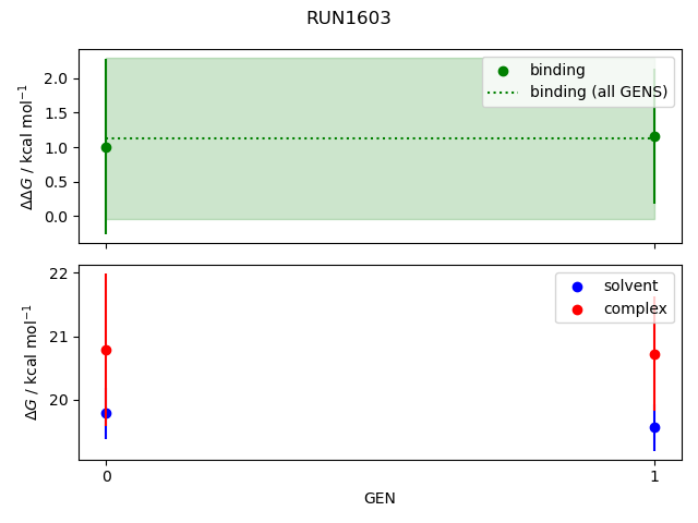 convergence plot