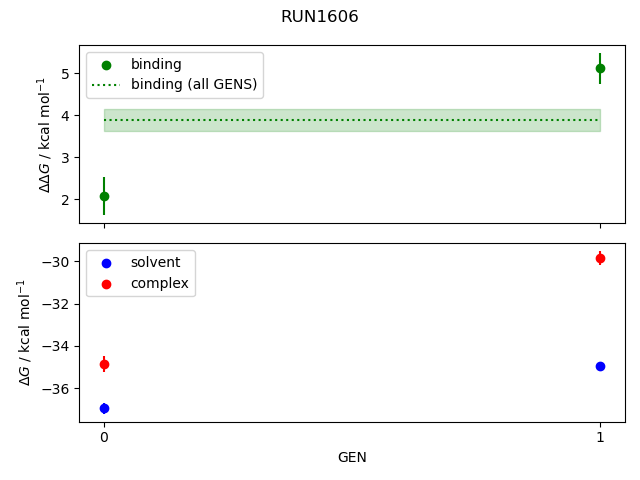 convergence plot