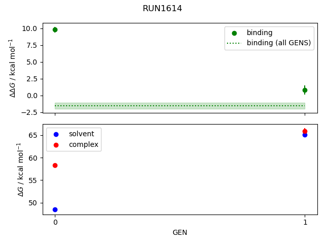 convergence plot