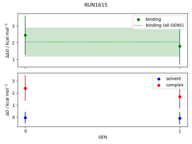 convergence plot