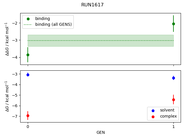 convergence plot