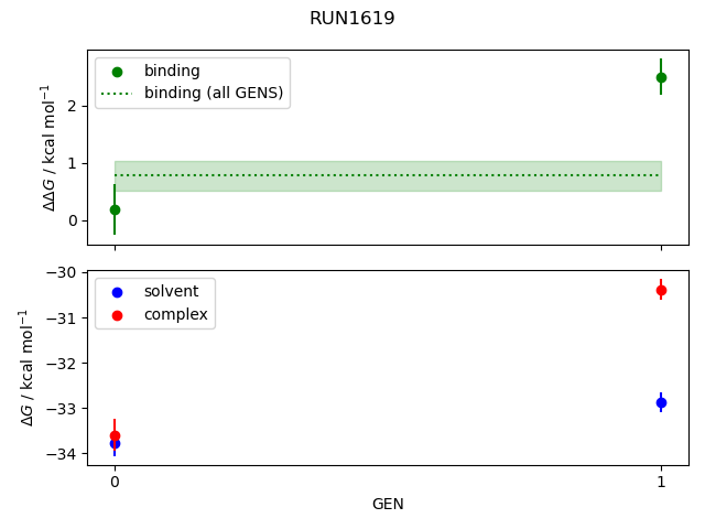 convergence plot