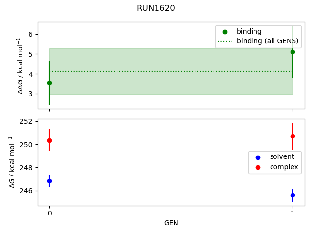 convergence plot