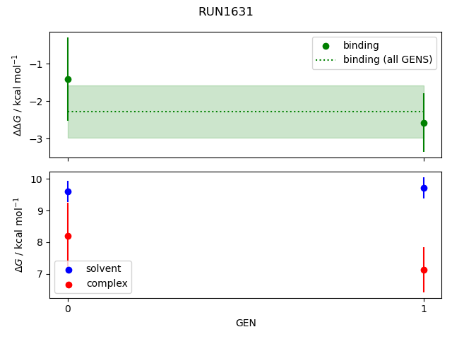 convergence plot