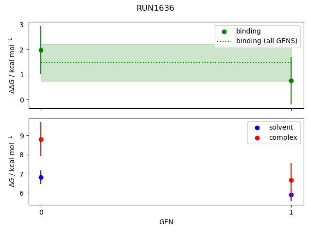 convergence plot