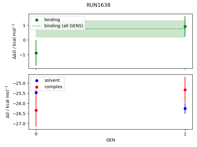 convergence plot