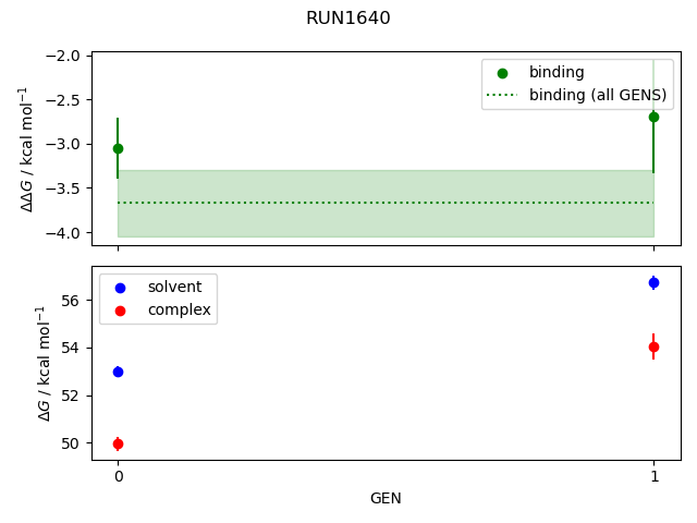 convergence plot