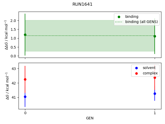 convergence plot