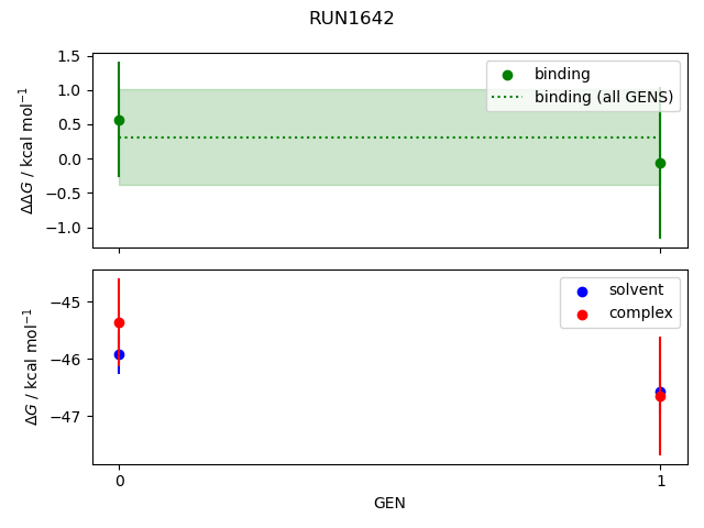 convergence plot