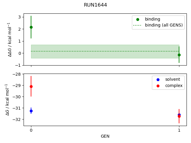 convergence plot