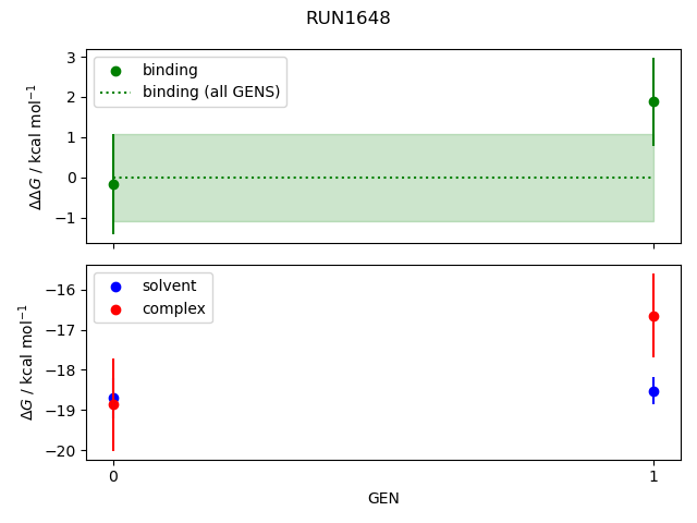 convergence plot