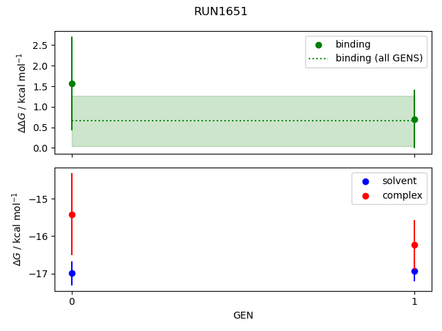 convergence plot