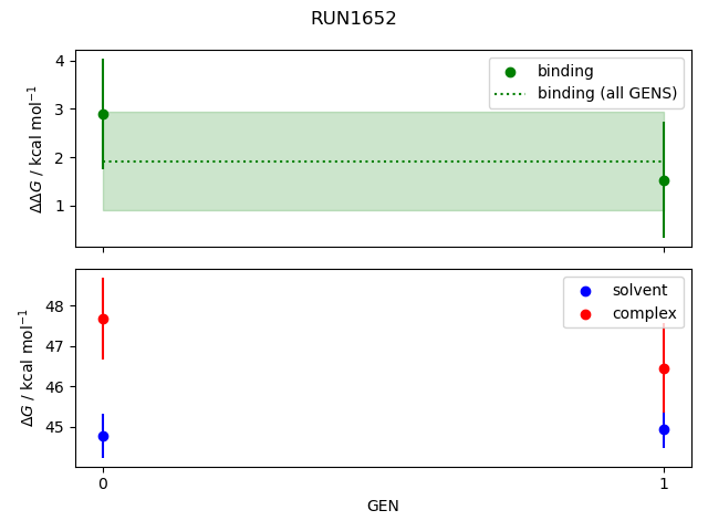 convergence plot