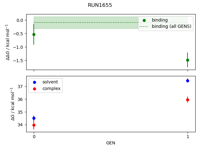 convergence plot