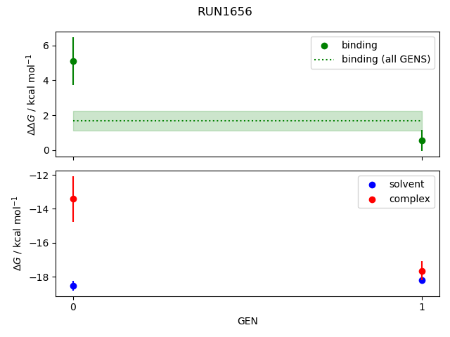 convergence plot