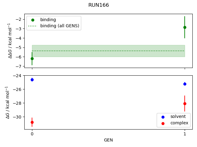 convergence plot