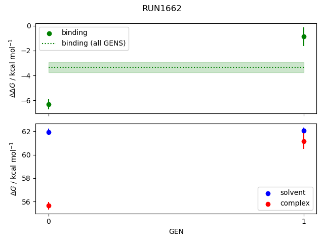 convergence plot