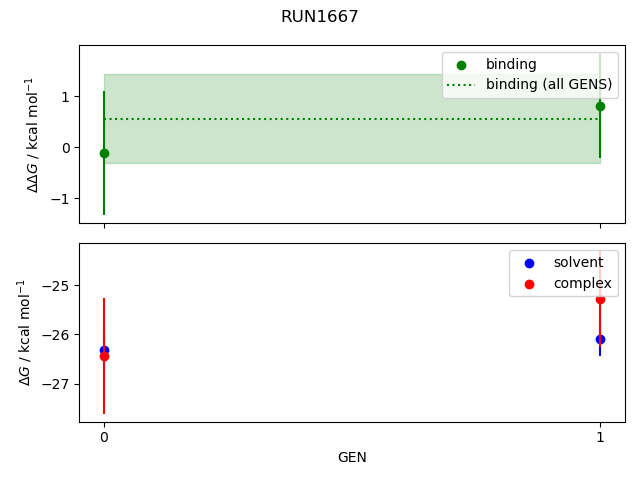 convergence plot