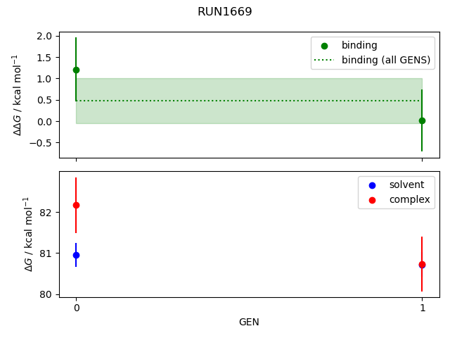 convergence plot