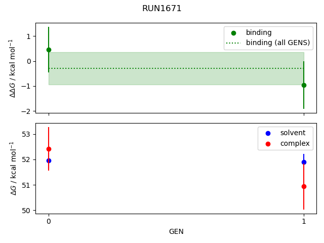 convergence plot