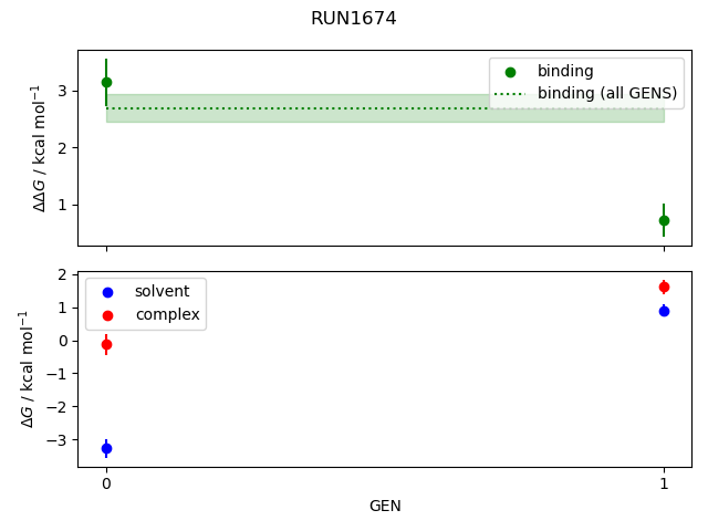 convergence plot