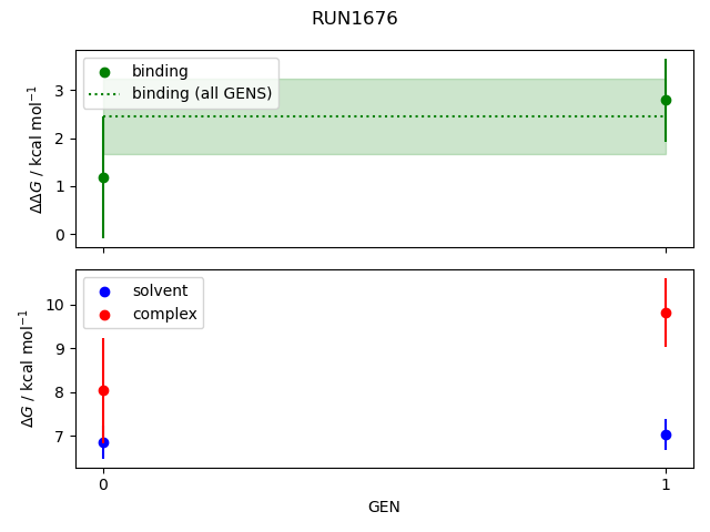 convergence plot