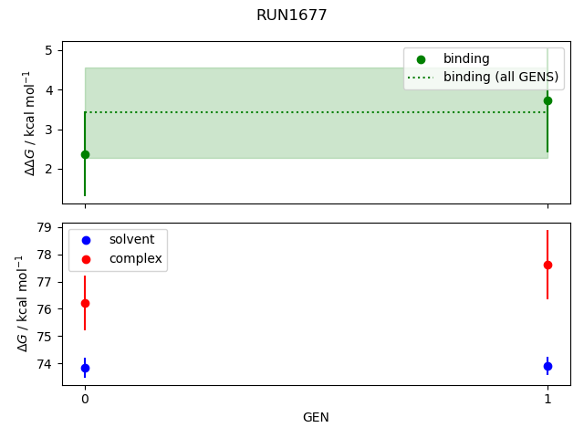 convergence plot