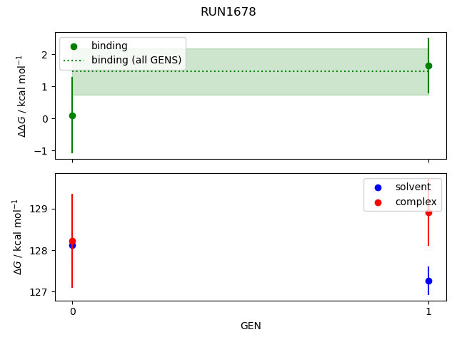 convergence plot