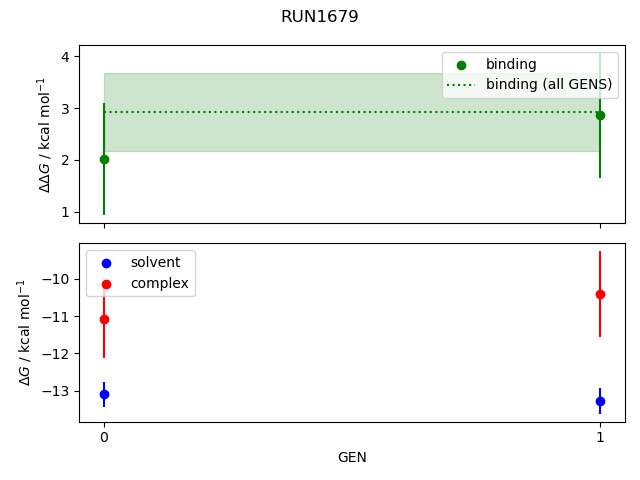 convergence plot