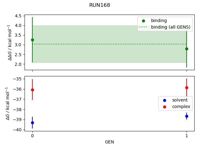 convergence plot