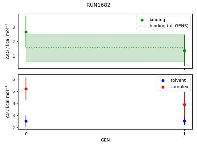 convergence plot