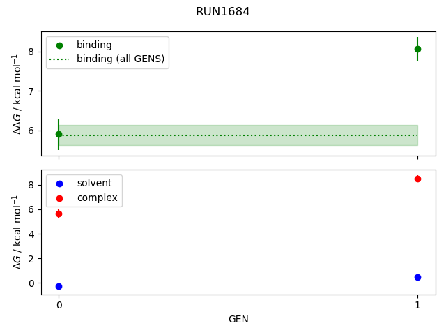 convergence plot