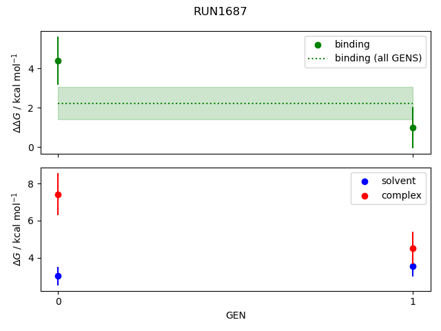 convergence plot