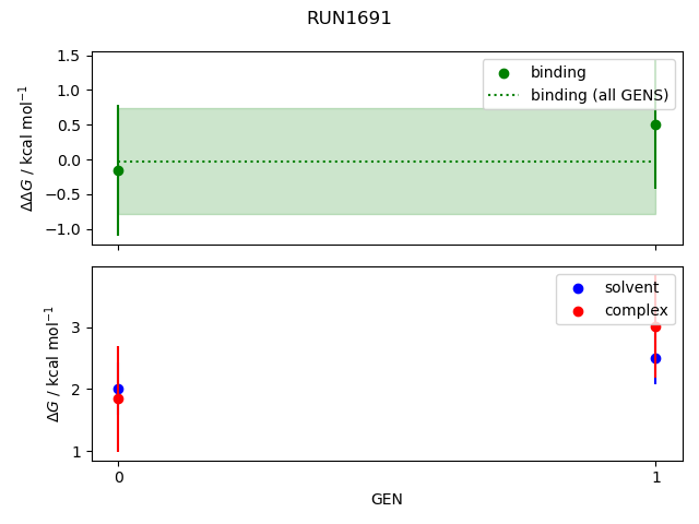 convergence plot