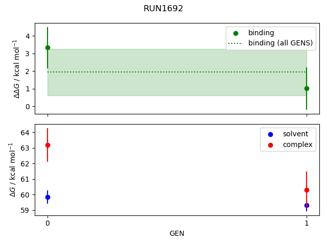 convergence plot