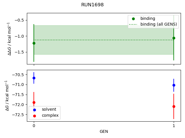 convergence plot