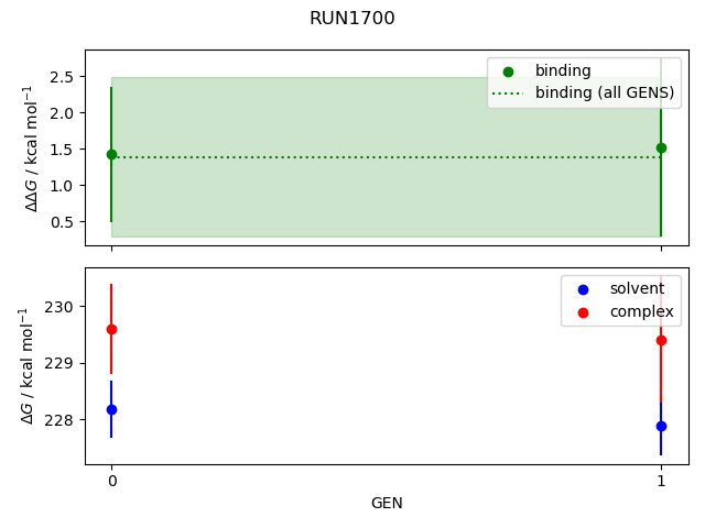 convergence plot