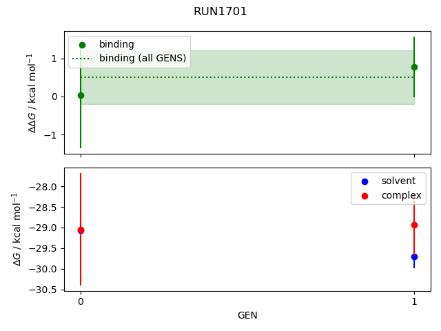 convergence plot