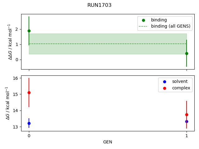 convergence plot