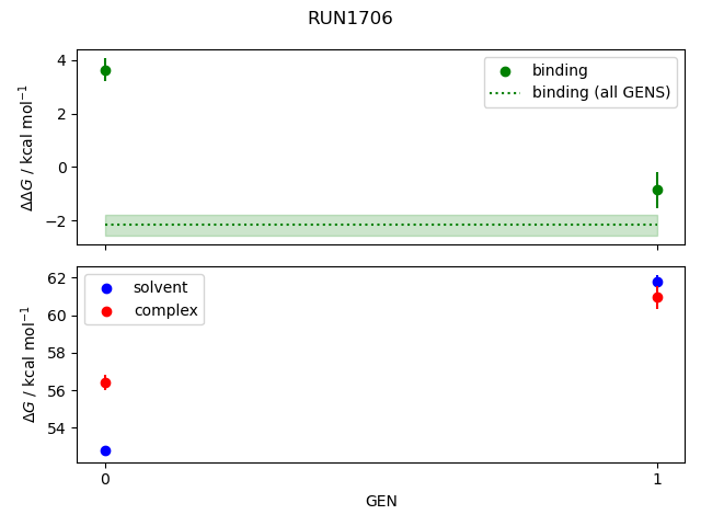 convergence plot