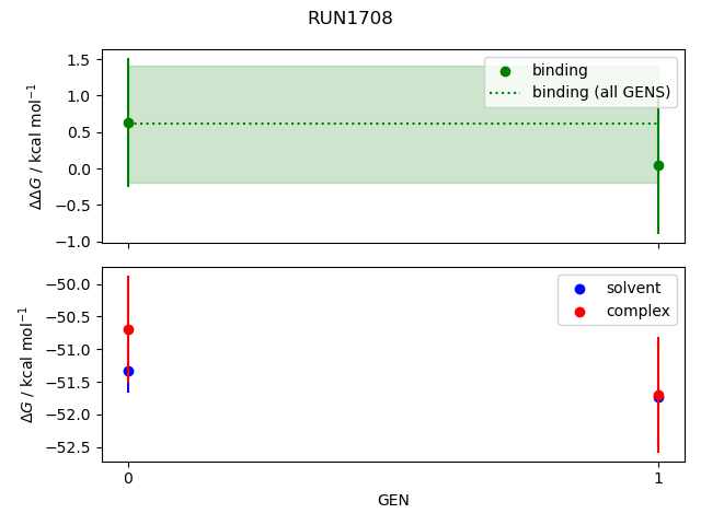 convergence plot