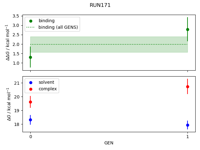 convergence plot