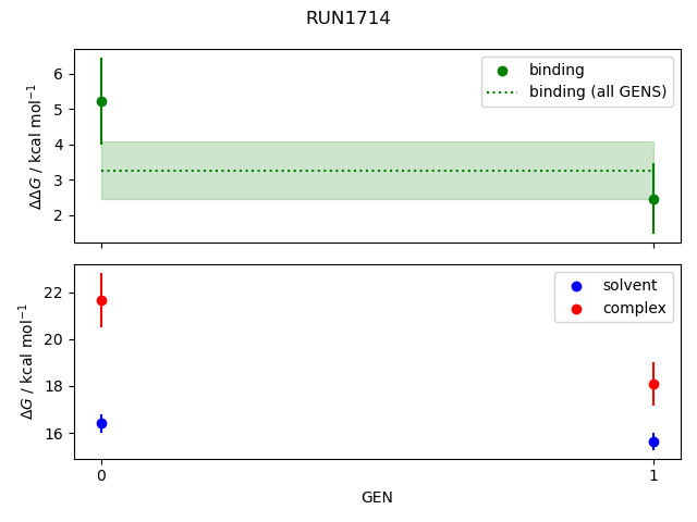 convergence plot