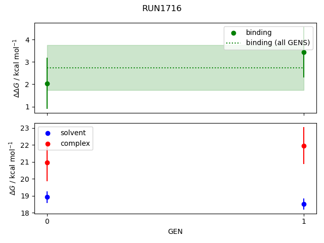 convergence plot