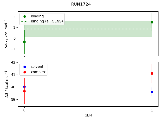 convergence plot