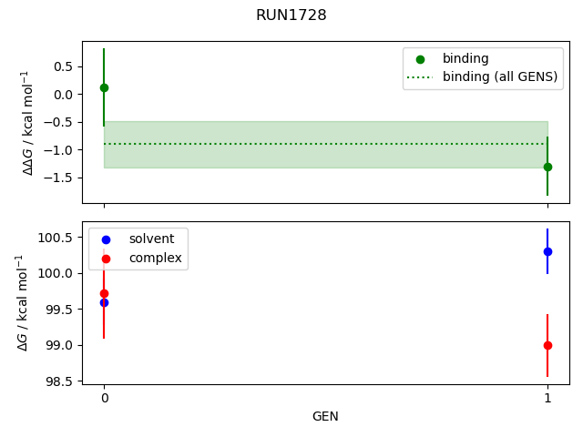 convergence plot