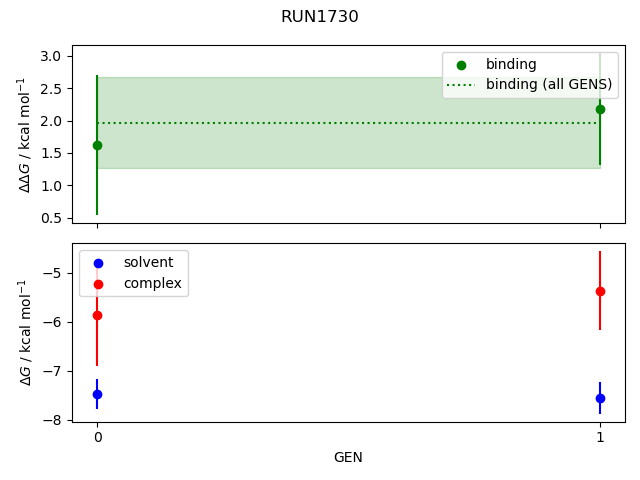 convergence plot