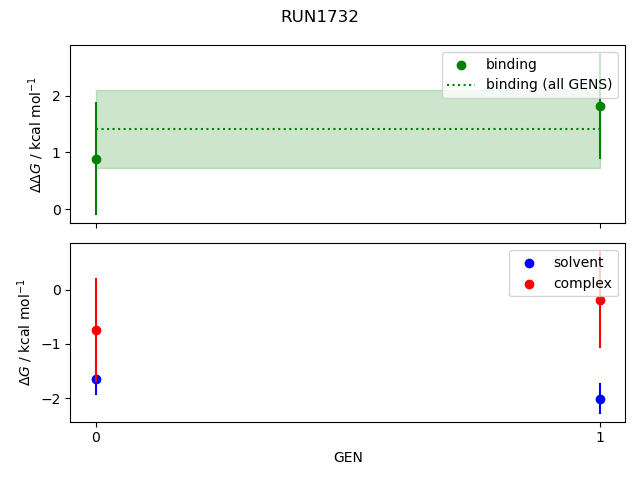 convergence plot