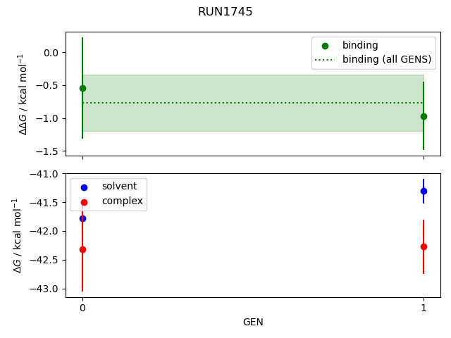 convergence plot